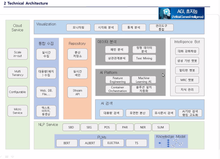 49_K-Digital_Training_Project_1